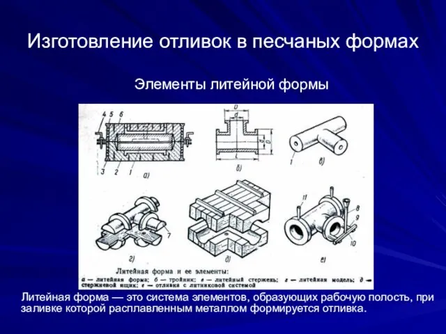 Изготовление отливок в песчаных формах Элементы литейной формы Литейная форма —