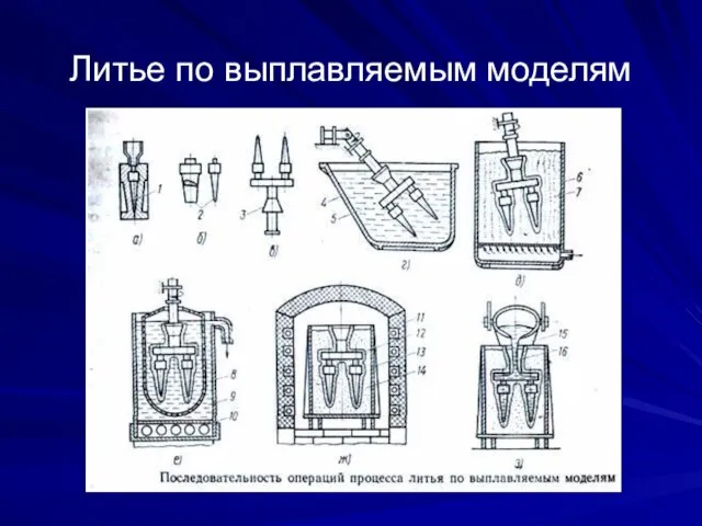 Литье по выплавляемым моделям