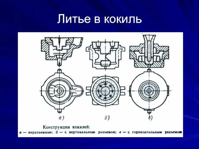 Литье в кокиль