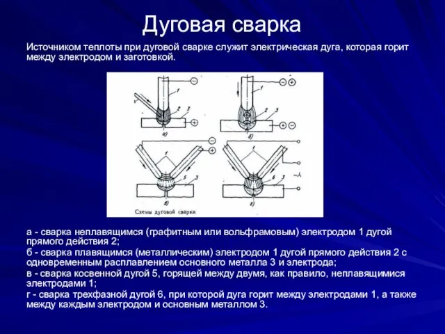 Дуговая сварка Источником теплоты при дуговой сварке служит электрическая дуга, которая