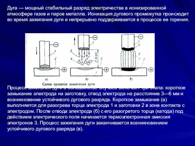 Дуга — мощный стабильный разряд электричества в иони­зированной атмосфере газов и