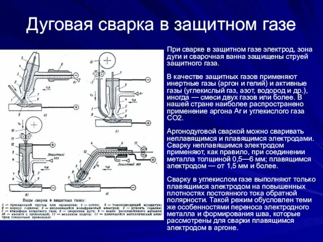 Дуговая сварка в защитном газе При сварке в защитном газе электрод,