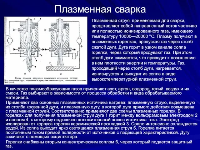 Плазменная сварка Плазменная струя, применяемая для сварки, представляет собой направленный поток