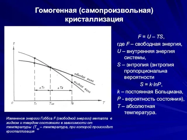 Гомогенная (самопроизвольная) кристаллизация Изменение энергии Гиббса F (свободной энергии) металла в