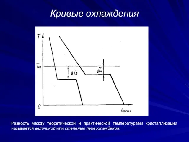 Кривые охлаждения Разность между теоретической и практической температурами кристаллизации называется величиной или степенью переохлаждения.