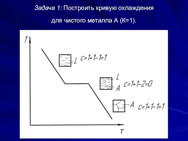 Задача 1: Построить кривую охлаждения для чистого металла А (К=1).