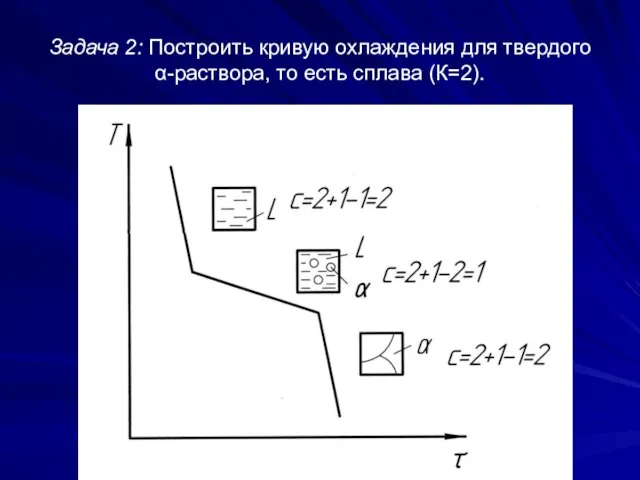 Задача 2: Построить кривую охлаждения для твердого α-раствора, то есть сплава (К=2).