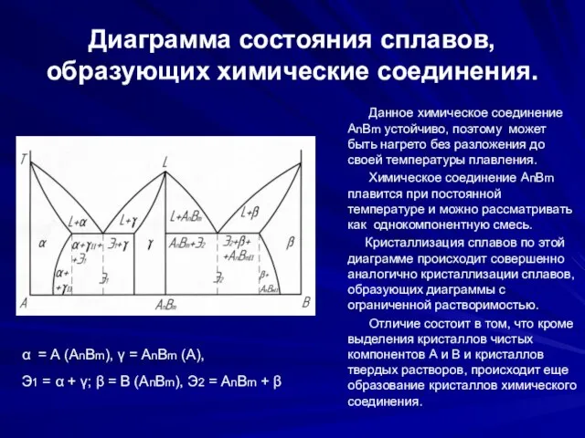 Диаграмма состояния сплавов, образующих химические соединения. α = А (АnВm), γ