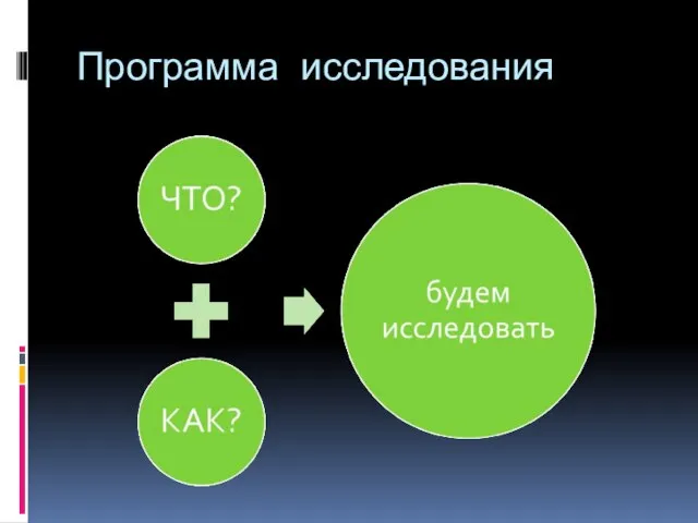 Программа исследования