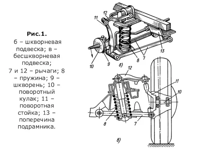 Рис.1. б – шкворневая подвеска; в – бесшкворневая подвеска; 7 и