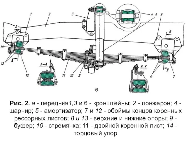 Рис. 2. а - передняя1,3 и 6 - кронштейны; 2 -