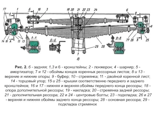 Рис. 2. б - задняя; 1,3 и 6 - кронштейны; 2