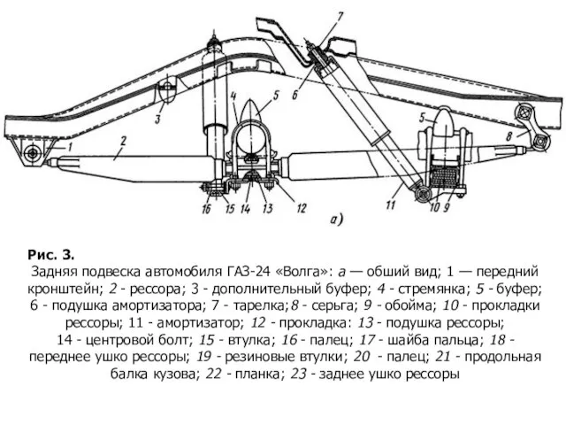 Рис. 3. Задняя подвеска автомобиля ГАЗ-24 «Волга»: а — обший вид;