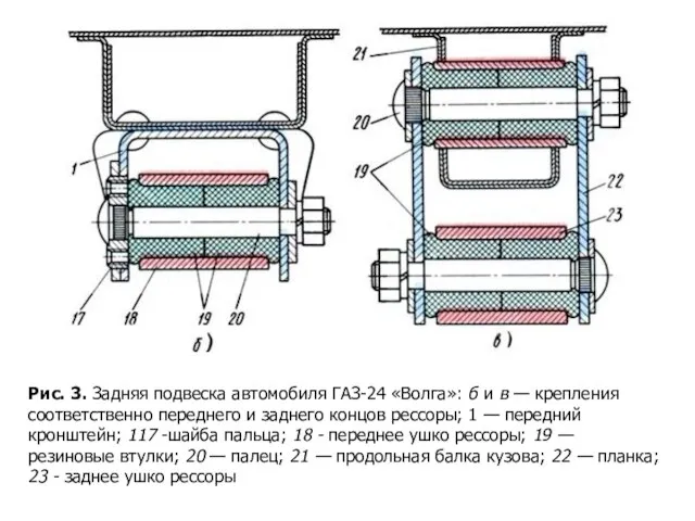 Рис. 3. Задняя подвеска автомобиля ГАЗ-24 «Волга»: б и в —