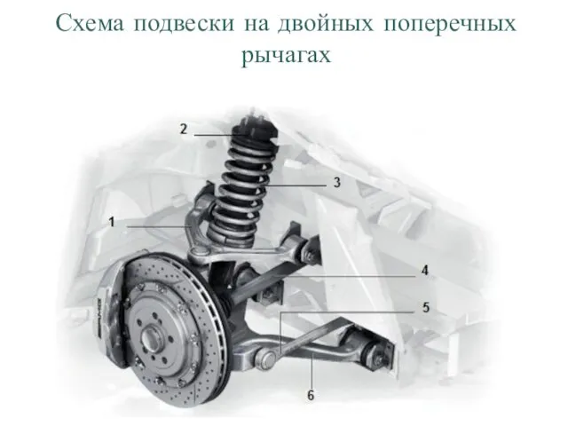 Схема подвески на двойных поперечных рычагах