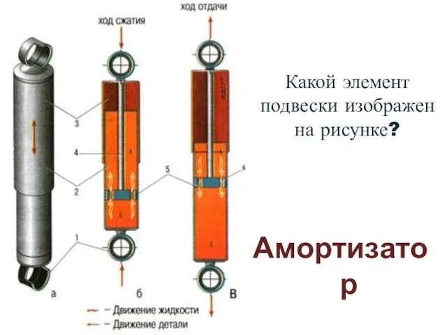 Какой элемент подвески изображен на рисунке? Амортизатор