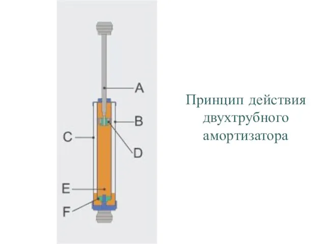 Принцип действия двухтрубного амортизатора