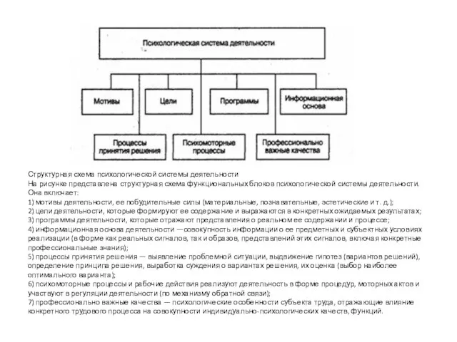 Структурная схема психологической системы деятельности На рисунке представлена структурная схема функциональных