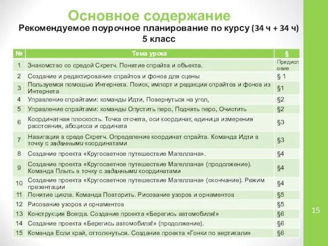 Основное содержание Рекомендуемое поурочное планирование по курсу (34 ч + 34 ч) 5 класс