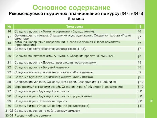 Основное содержание Рекомендуемое поурочное планирование по курсу (34 ч + 34 ч) 5 класс