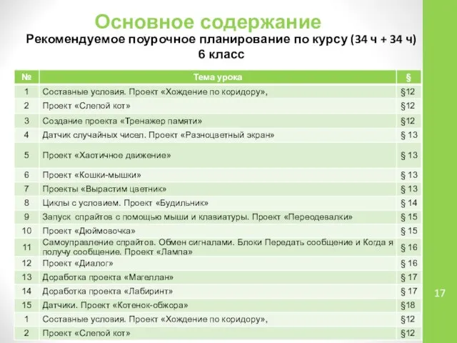 Основное содержание Рекомендуемое поурочное планирование по курсу (34 ч + 34 ч) 6 класс