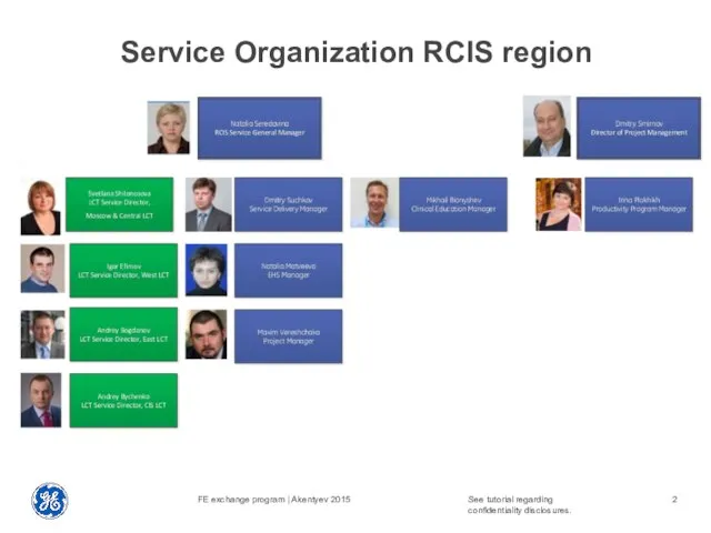 Service Organization RCIS region See tutorial regarding confidentiality disclosures. FE exchange program | Akentyev 2015