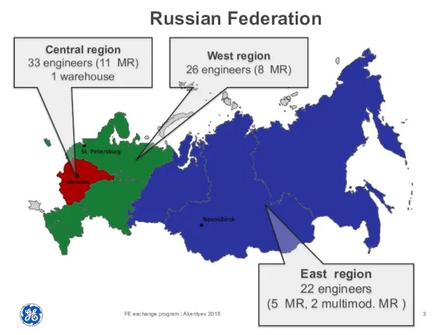 Russian Federation FE exchange program | Akentyev 2015 Central region 33