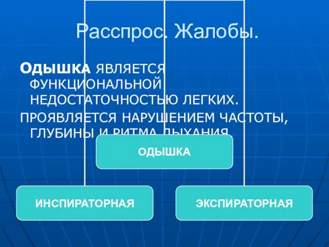 Расспрос. Жалобы. ОДЫШКА ЯВЛЯЕТСЯ ФУНКЦИОНАЛЬНОЙ НЕДОСТАТОЧНОСТЬЮ ЛЕГКИХ. ПРОЯВЛЯЕТСЯ НАРУШЕНИЕМ ЧАСТОТЫ, ГЛУБИНЫ И РИТМА ДЫХАНИЯ.