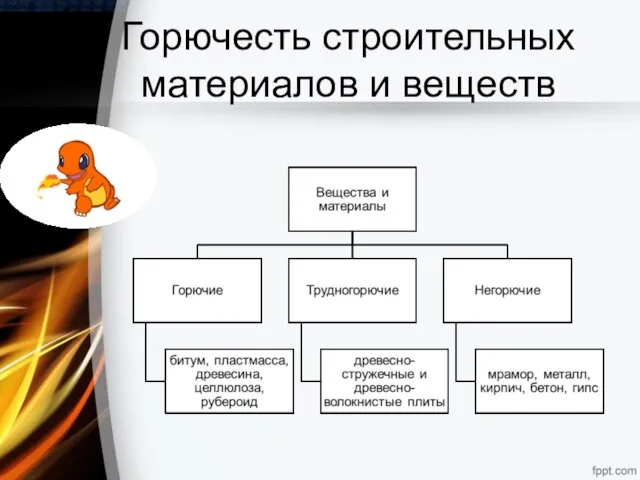 Горючесть строительных материалов и веществ