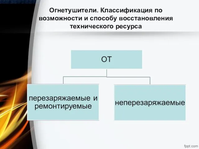 Огнетушители. Классификация по возможности и способу восстановления технического ресурса