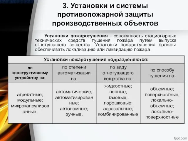 3. Установки и системы противопожарной защиты производственных объектов Установки пожаротушения -