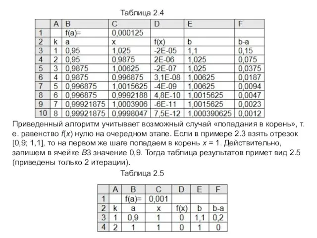 Таблица 2.4 Приведенный алгоритм учитывает возможный случай «попадания в корень», т.е.