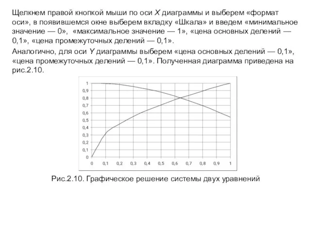 Щелкнем правой кнопкой мыши по оси X диаграммы и выберем «формат