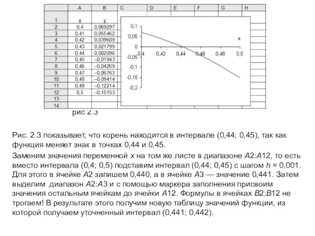 рис 2.3 Рис. 2.3 показывает, что корень находится в интервале (0,44;