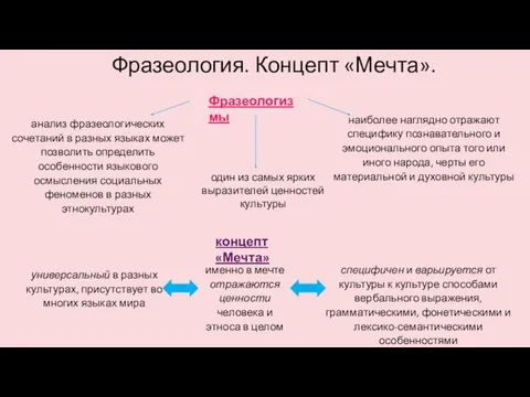 Фразеология. Концепт «Мечта». Фразеологизмы один из самых ярких выразителей ценностей культуры