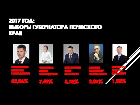 2017 ГОД: ВЫБОРЫ ГУБЕРНАТОРА ПЕРМСКОГО КРАЯ РЕШЕТНИКОВ МАКСИМ ГЕННАДЬЕВИЧ 82,06% АЛИКИН