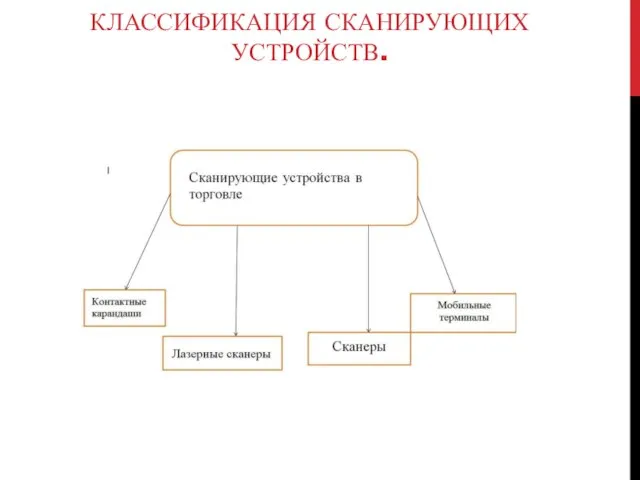 КЛАССИФИКАЦИЯ СКАНИРУЮЩИХ УСТРОЙСТВ.