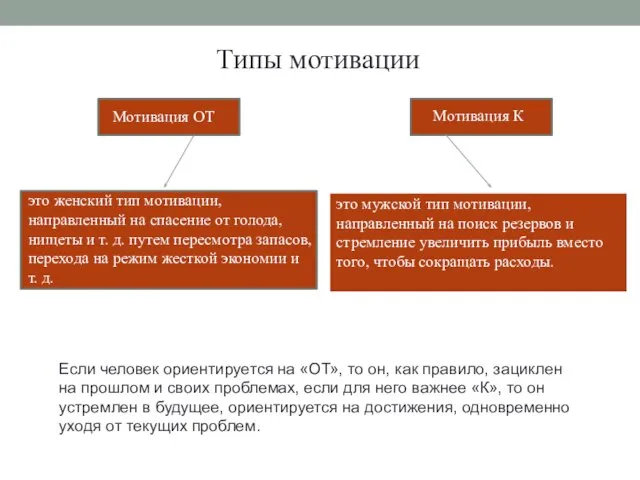 Типы мотивации Если человек ориентируется на «ОТ», то он, как правило,