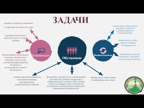 Развивающие создание высокой мотивации к постижению научных, конструкторских, изобретательских навыков; Обучающие