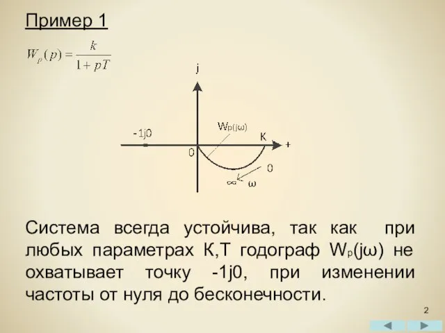 Пример 1 Система всегда устойчива, так как при любых параметрах К,Т