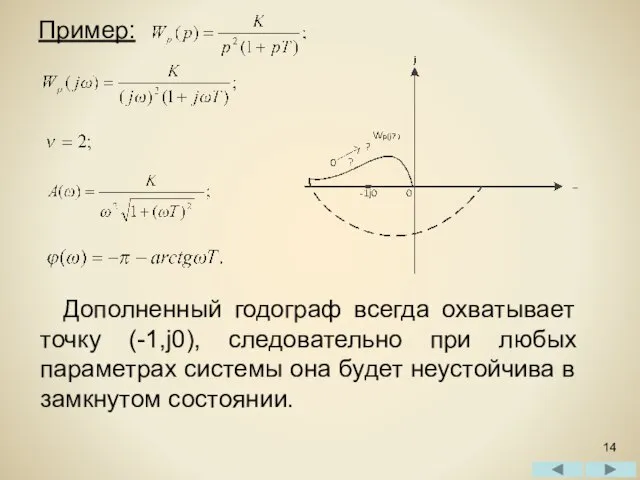 Пример: Дополненный годограф всегда охватывает точку (-1,j0), следовательно при любых параметрах