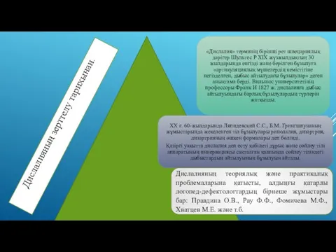 Дислалияның теориялық және практикалық проблемаларына қатысты, алдыңғы қатарлы логопед-дефектологтардың бірнеше жұмыстары