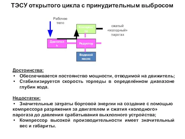 Двигатель Редуктор Водяной насос Компрессор сжатый «холодный» парогаз Рабочее тело Достоинства: