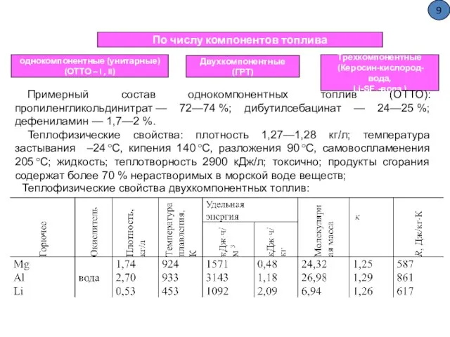 По числу компонентов топлива однокомпонентные (унитарные) (ОТТО – I , II)