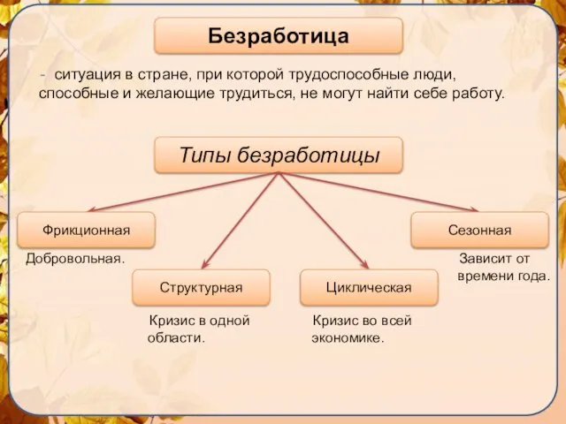 ситуация в стране, при которой трудоспособные люди, способные и желающие трудиться,