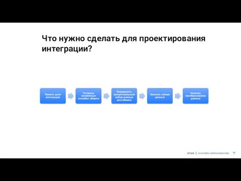 Что нужно сделать для проектирования интеграции?