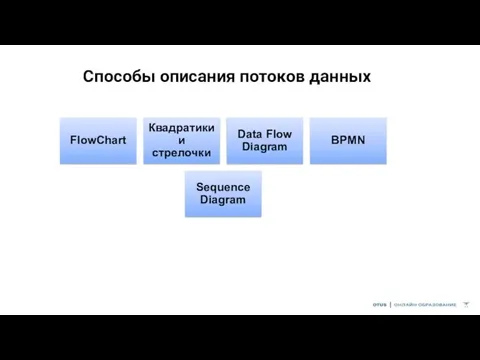 Способы описания потоков данных