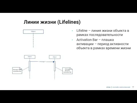 Линии жизни (Lifelines) Lifeline – линия жизни объекта в рамках последовательности