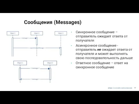 Сообщения (Messages) Синхронное сообщение – отправитель ожидает ответа от получателя Асинхронное