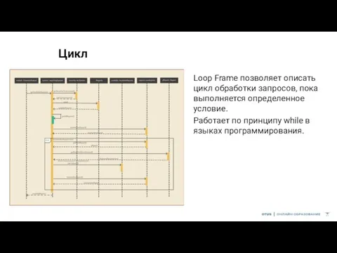 Цикл Loop Frame позволяет описать цикл обработки запросов, пока выполняется определенное